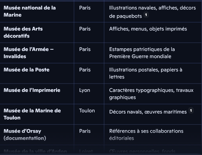 mus%C3%A9es-arnoux-guy.jpg